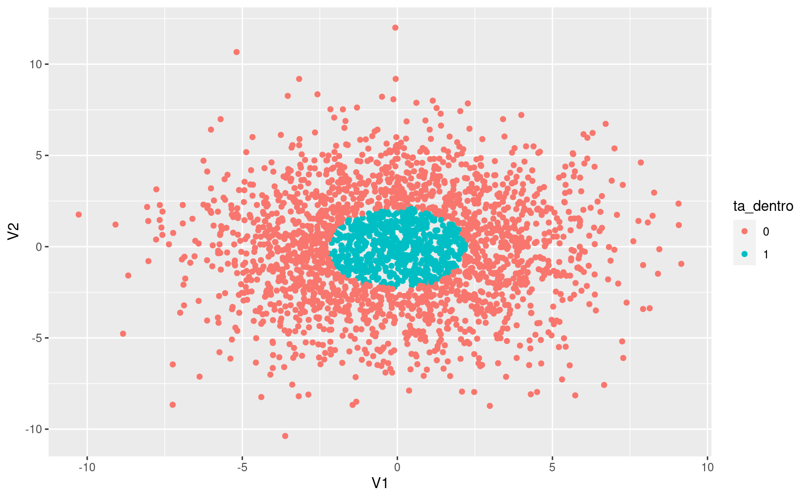 Algoritmo de classificação de bolha com Python usando exemplo de lista