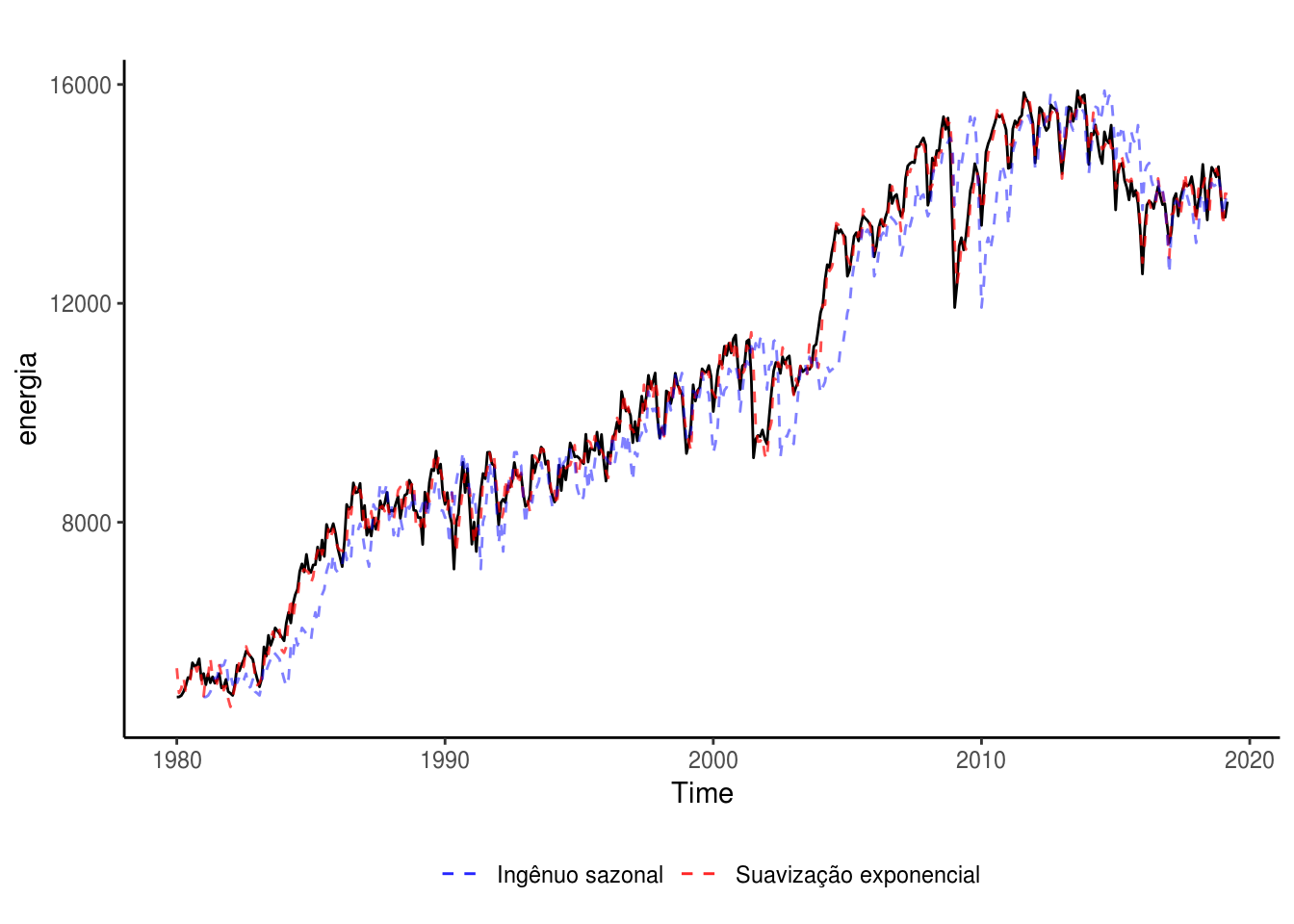 Um Arcabouço de Meta-Aprendizado e Triangulação de Dados para Imputação de  Valores Ausentes em Séries Temporais Climáticas